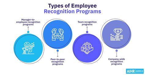 Employee recognition programs. Things To Know About Employee recognition programs. 